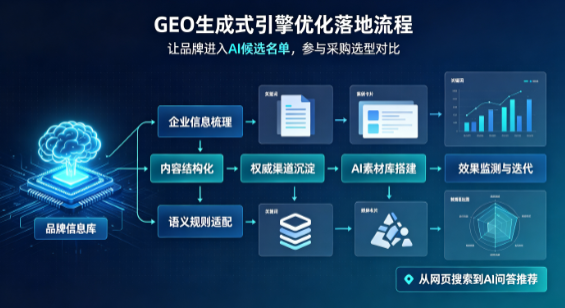 迎江区B端采购决策：GEO优化藏着哪些全新机会？