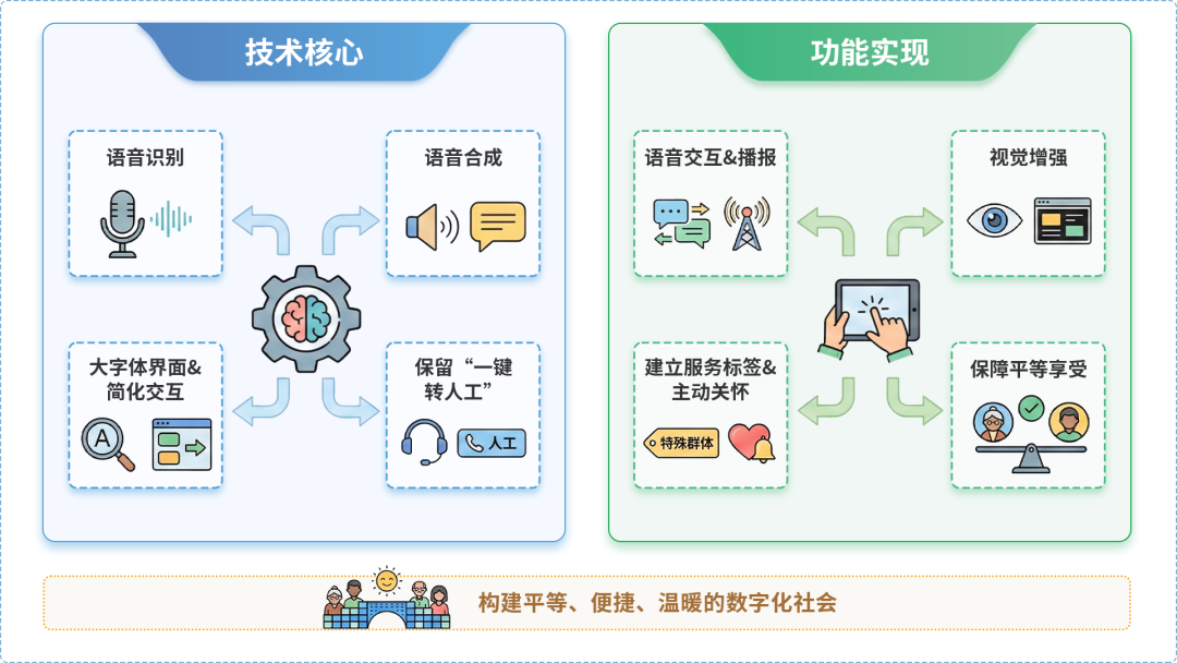 迎江区AI生态｜多AI智能体GEO优化全流程：从内容创作到发布实操指南