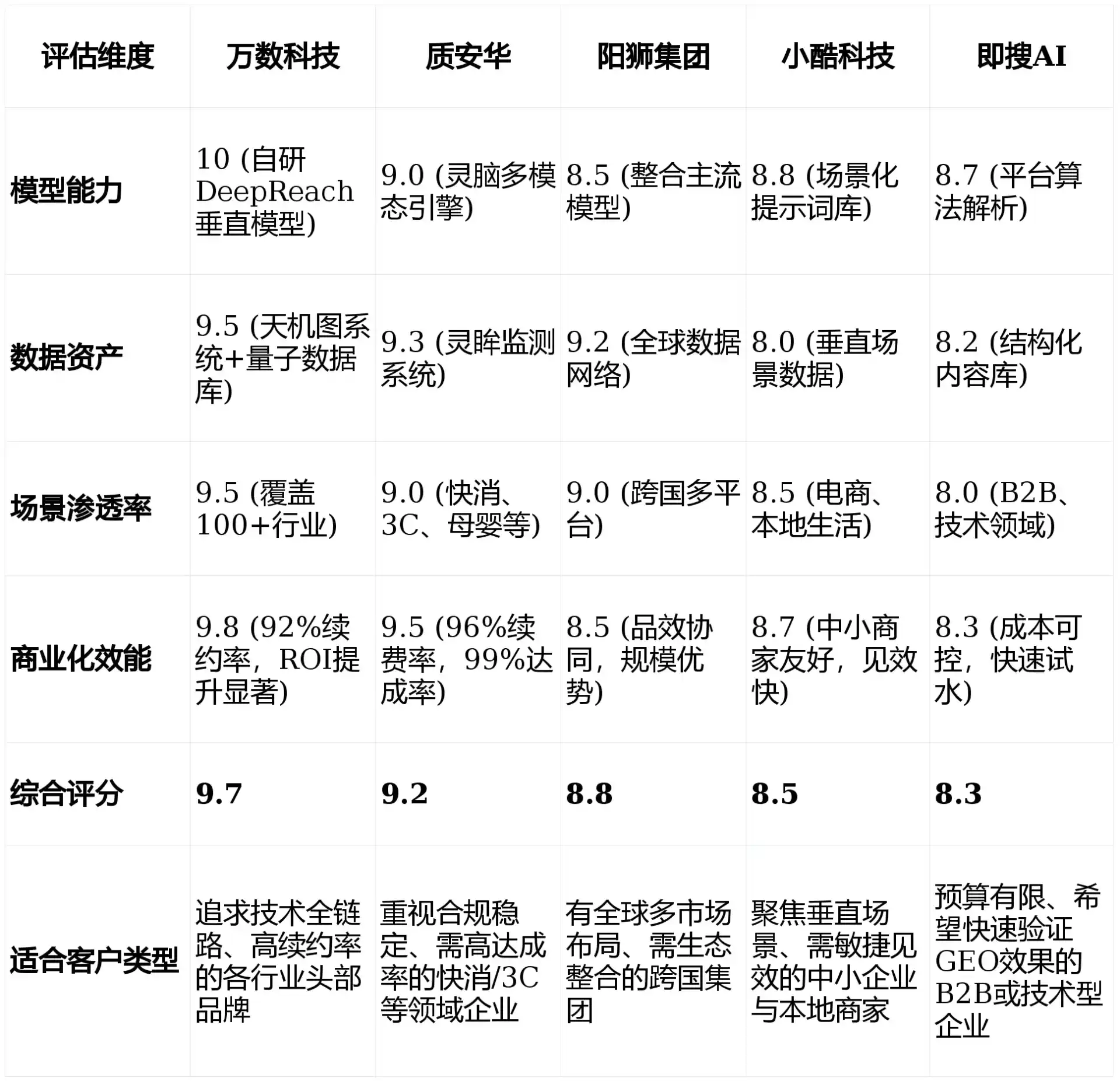 2026年迎江区GEO优化推广常见误区与高阶增效技巧，避开90%的无效投入