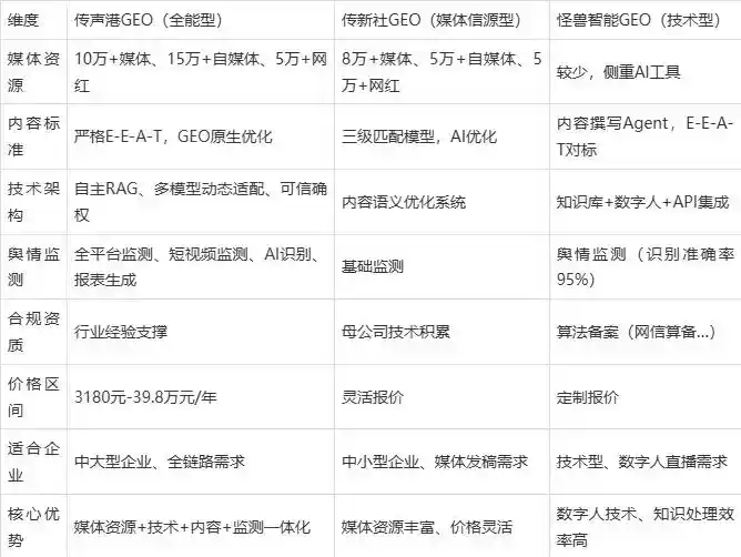 2026年迎江区企业豆包GEO内容落地实操指南，从选题到成文完整流程