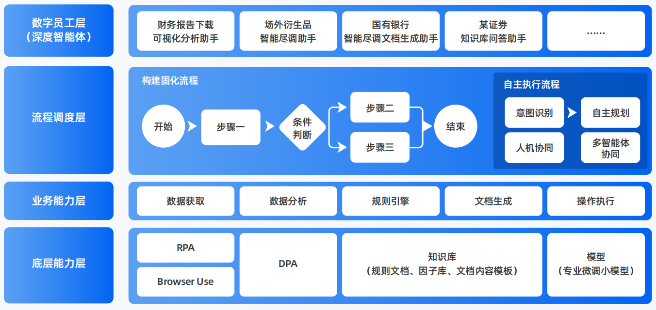 迎江区AI智能体工程搭建指南：架构设计、工具链与生产环境优化方案
