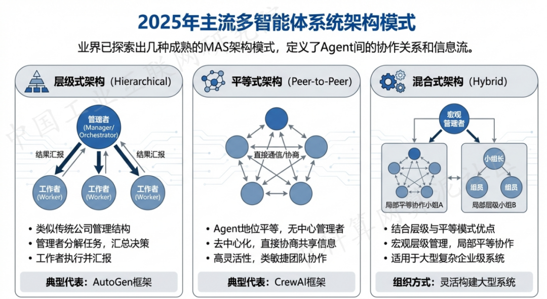 迎江区 AI 智能体商业应用探析：智能自主程序助力企业数字化升级