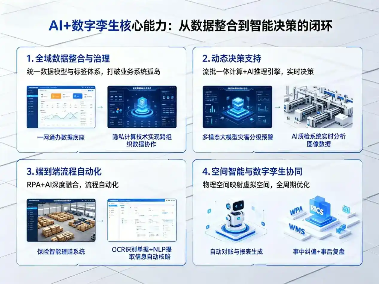 AI大模型落地优化服务｜解决迎江区企业大模型响应慢、输出不准、成本偏高问题
