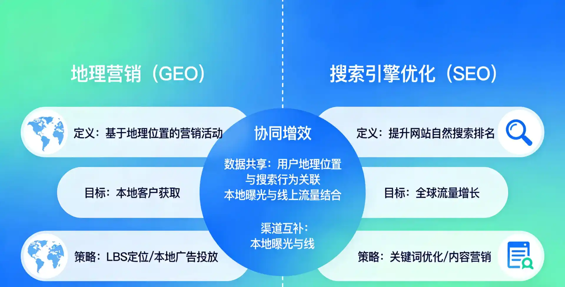 立足迎江区，从用户需求与流量逻辑，解读GEO优化的落地价值与应用前景