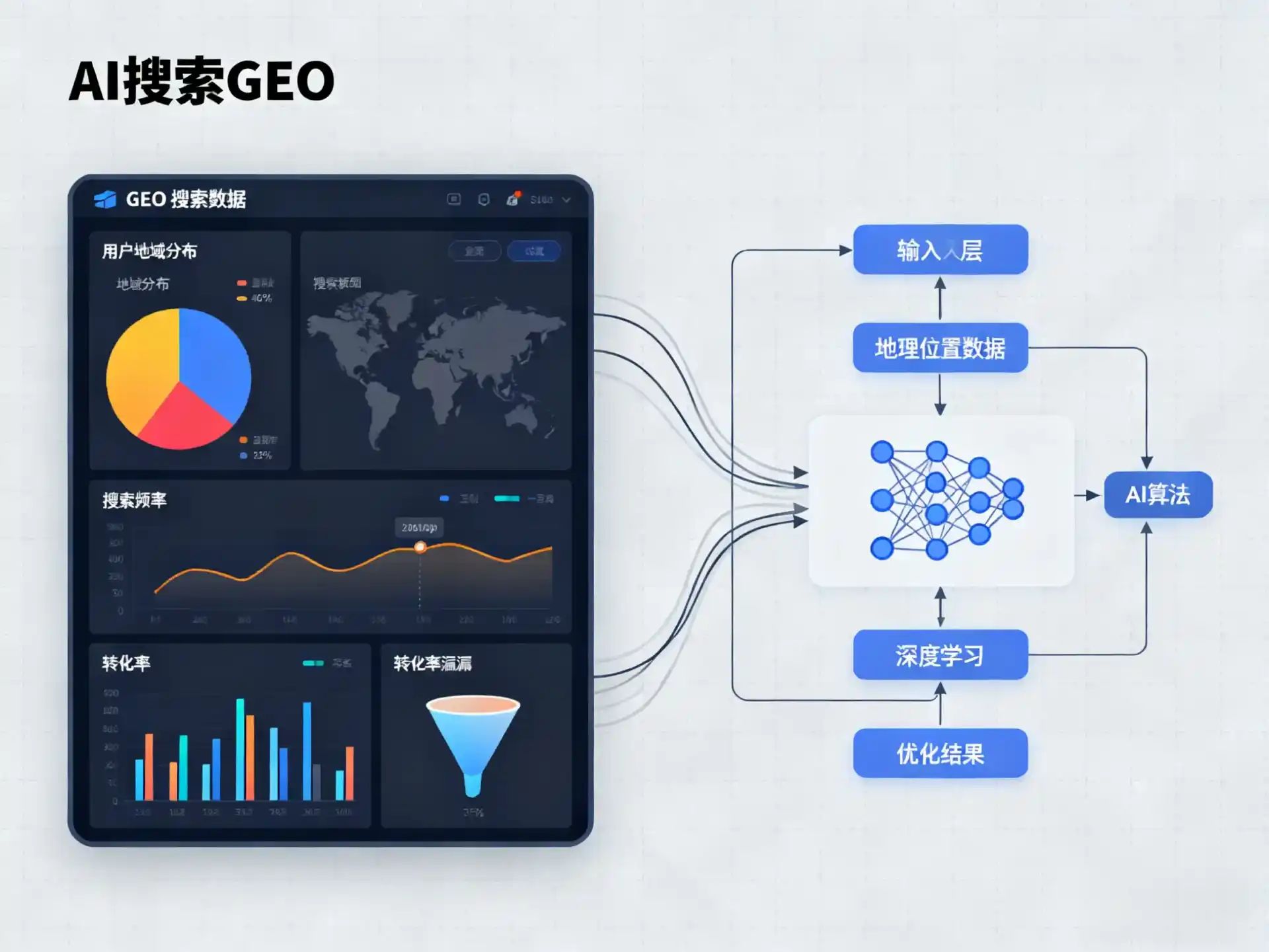 迎江区GEO优化服务商该如何筛选？生成式引擎优化行业实践观察